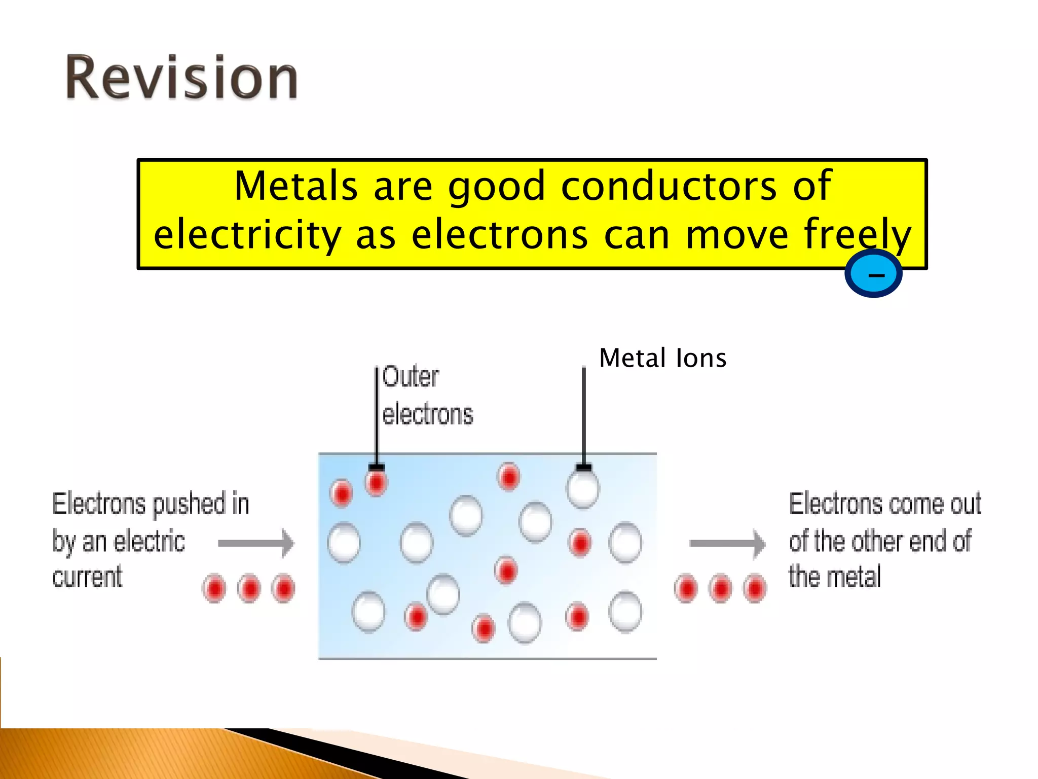 Metals are good conductors of
electricity as electrons can move freely
                                     -

                       Metal Ions
 