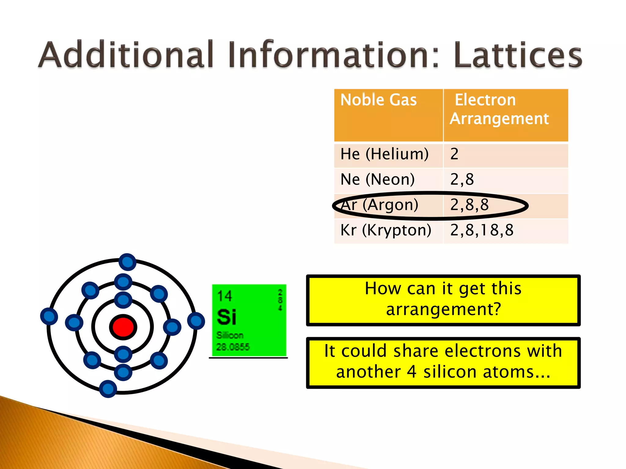 Noble Gas      Electron
                Arrangement

 He (Helium)    2
 Ne (Neon)      2,8
 Ar (Argon)     2,8,8
 Kr (Krypton)   2,8,18,8


    How can it get this
      arrangement?

It could share electrons with
  another 4 silicon atoms...
 