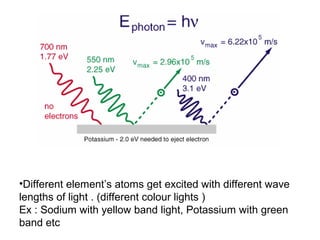 •Different element’s atoms get excited with different wave
lengths of light . (different colour lights )
Ex : Sodium with yellow band light, Potassium with green
band etc
 