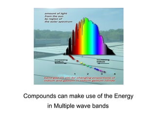 Compounds can make use of the Energy
in Multiple wave bands
 