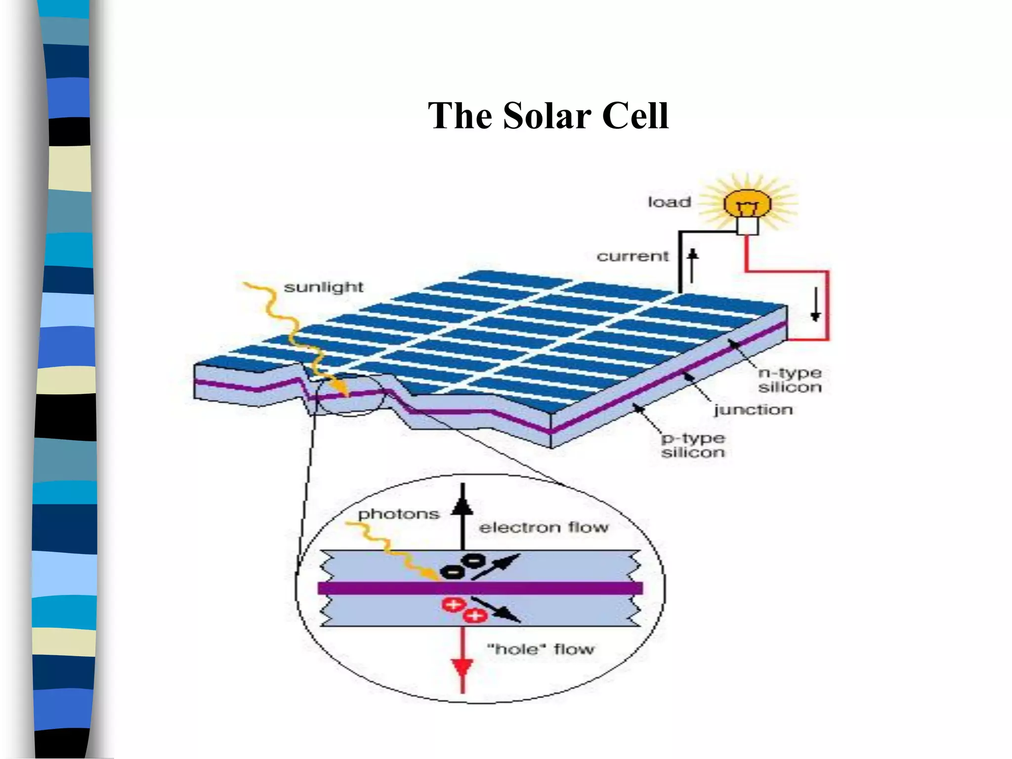 The Solar Cell
 