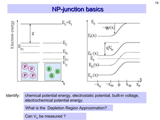 ppt on the Solar cells understanding semiconductor devices | PPT