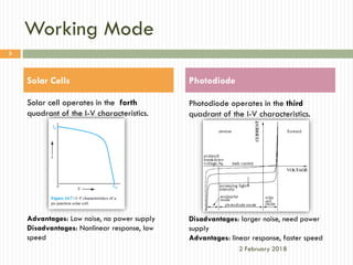 Working Mode
2 February 2018
5
Solar Cells Photodiode
Photodiode operates in the third
quadrant of the I-V characteristics.
Solar cell operates in the forth
quadrant of the I-V characteristics.
Disadvantages: larger noise, need power
supply
Advantages: linear response, faster speed
Advantages: Low noise, no power supply
Disadvantages: Nonlinear response, low
speed
 