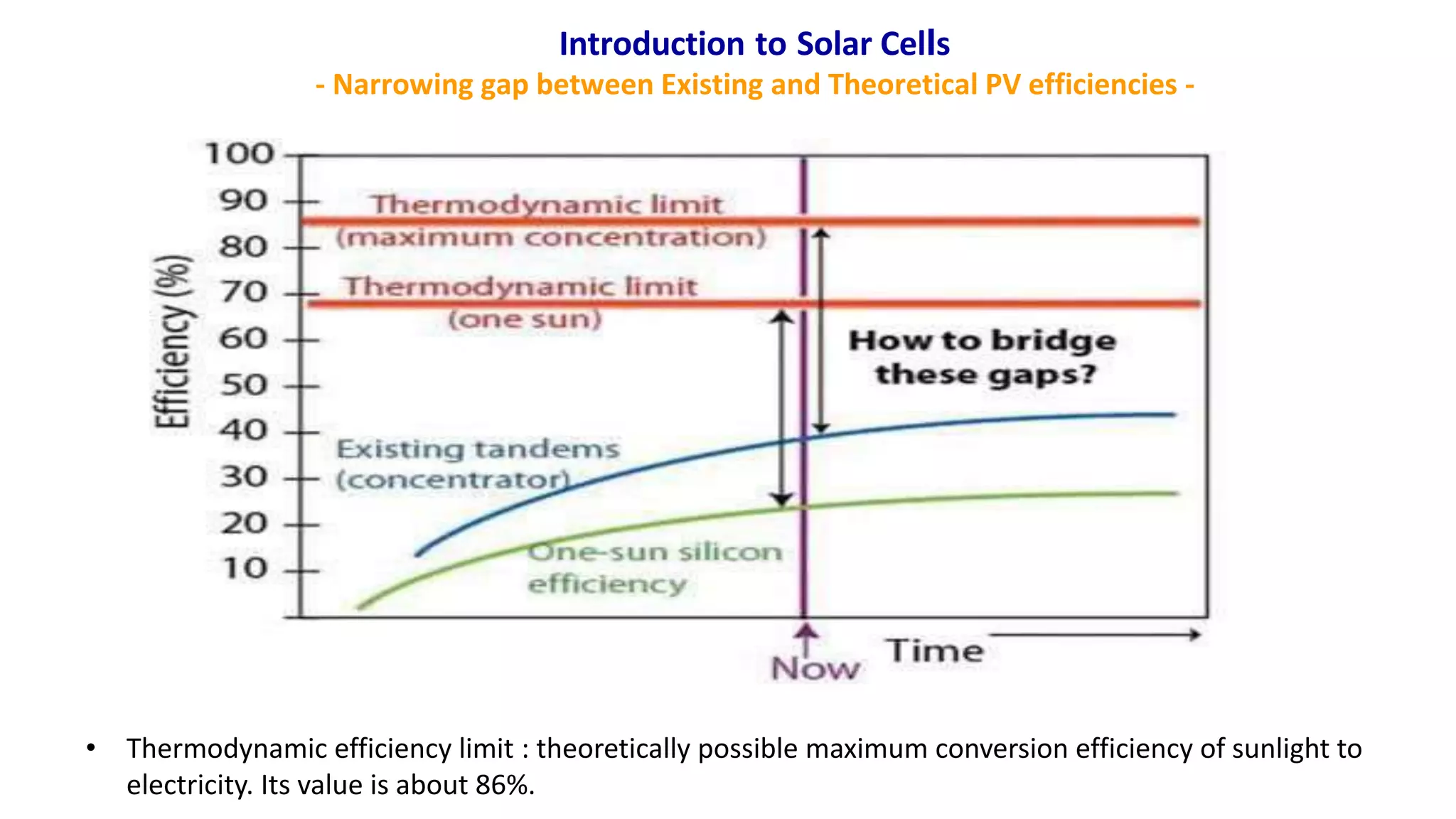 Introduction to Solar Cells
- Narrowing gap between Existing and Theoretical PV efficiencies -
• Thermodynamic efficiency limit : theoretically possible maximum conversion efficiency of sunlight to
electricity. Its value is about 86%.
 