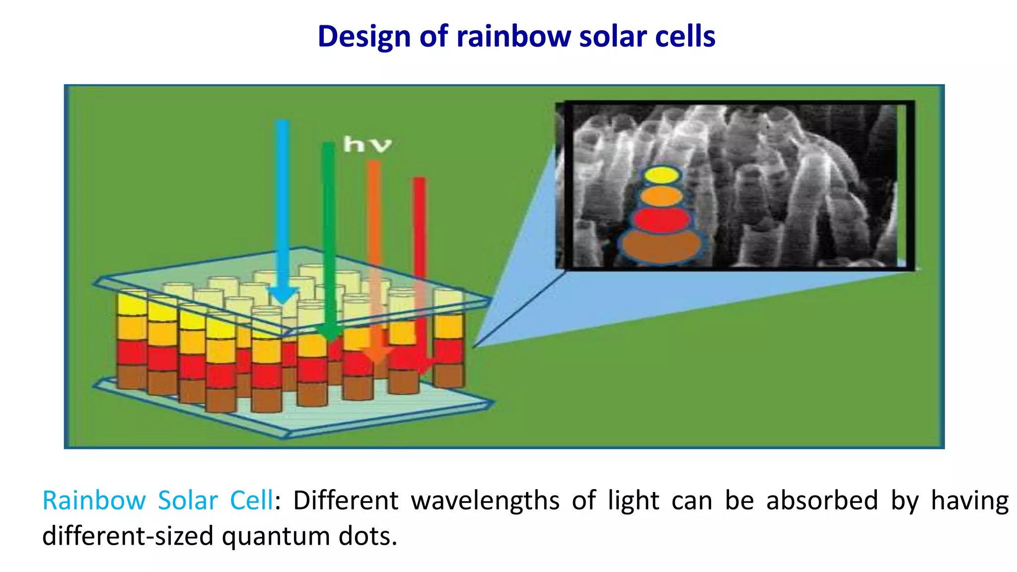 SOLAR BALLOON:
• The air inside the balloon gets heated by sun
radiation (with the help of black or dark
balloon material), this heated air expands and
has lower density than the surrounding air,
thus gaining buoyancy.
• Similar to a hot air balloon.
• The first human carrying pure solar balloon
flight was made on 1 May 1973.
• Used in weather forecast also.
 