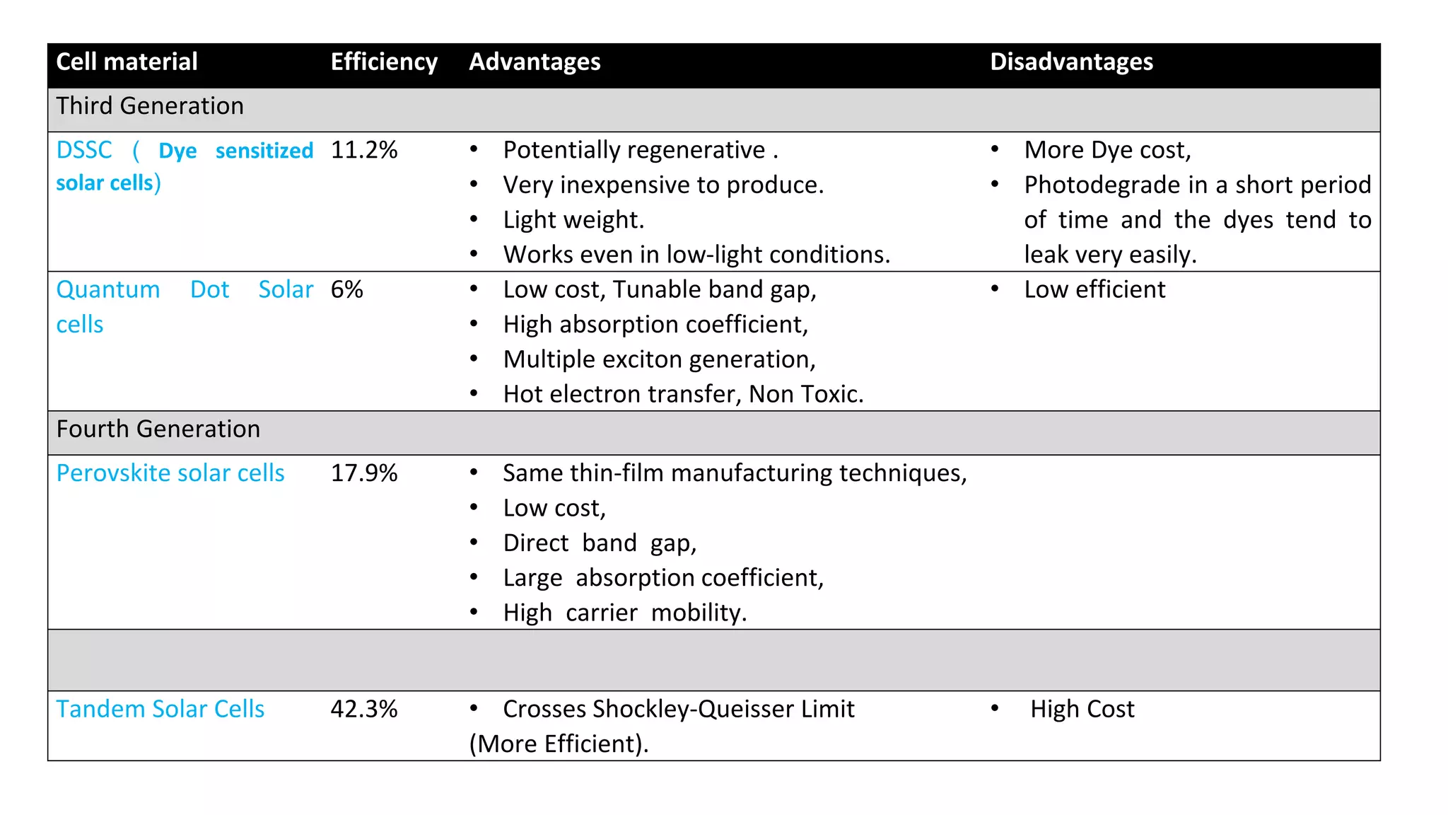 SOLAR TREES:
• The Solar Tree panels charge batteries during the day and switches on its LEDs.
• They can produce light for few consecutive cloudy days.
 