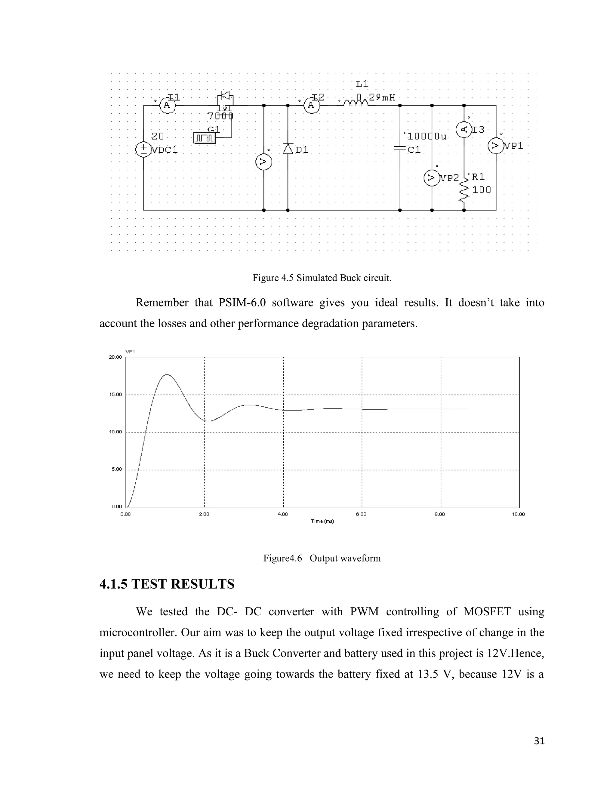 Figure 4.5 Simulated Buck circuit.
Remember that PSIM-6.0 software gives you ideal results. It doesn’t take into
account the losses and other performance degradation parameters.
Figure4.6 Output waveform
4.1.5 TEST RESULTS
We tested the DC- DC converter with PWM controlling of MOSFET using
microcontroller. Our aim was to keep the output voltage fixed irrespective of change in the
input panel voltage. As it is a Buck Converter and battery used in this project is 12V.Hence,
we need to keep the voltage going towards the battery fixed at 13.5 V, because 12V is a
31
 