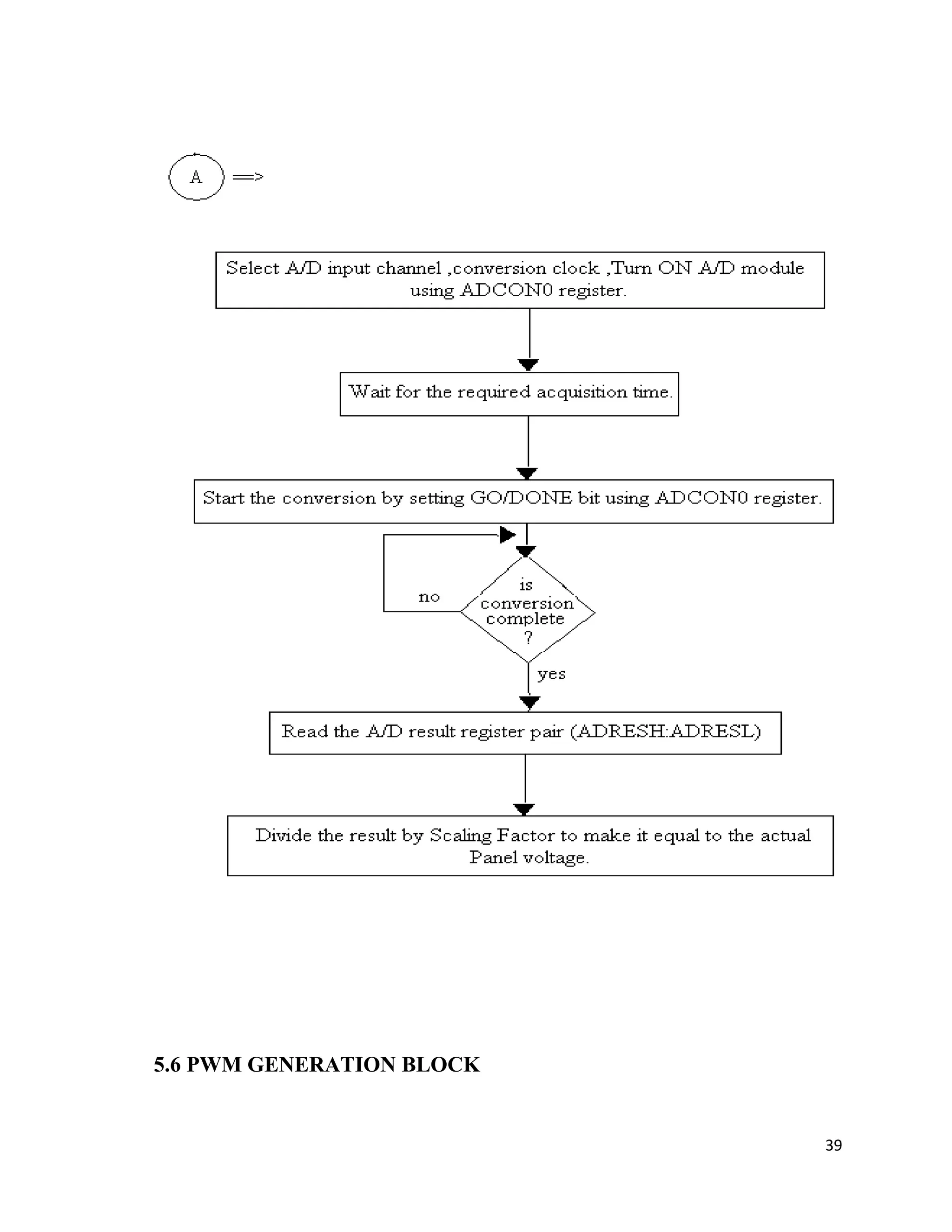 5.6 PWM GENERATION BLOCK
39
 