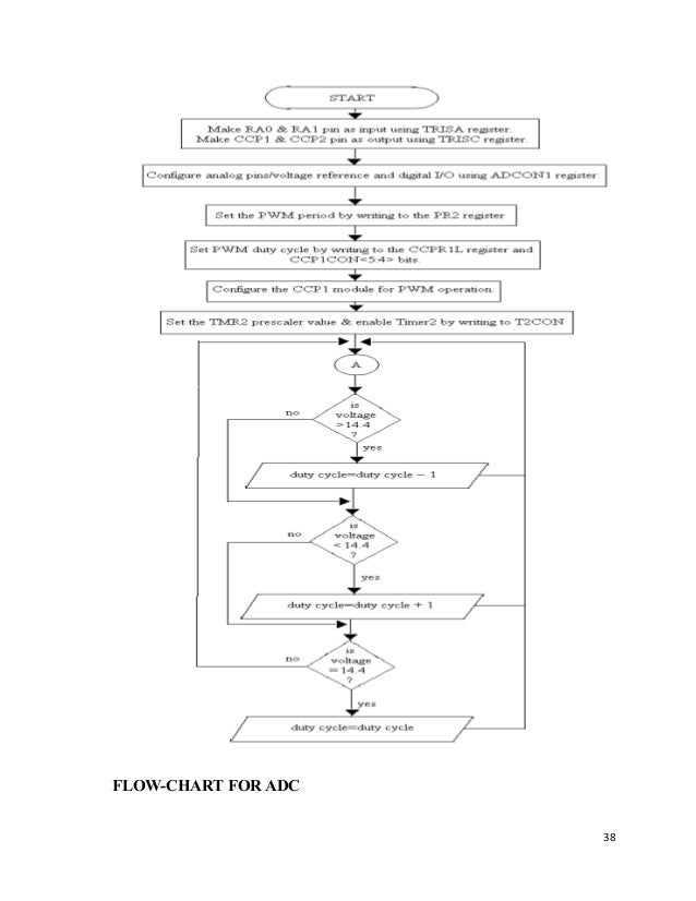 gauss seidel flowchart flowchart for gauss seidel method 28 images flowchart gauss seidel flowchart flowchart for gauss seidel method 28 images flowchart