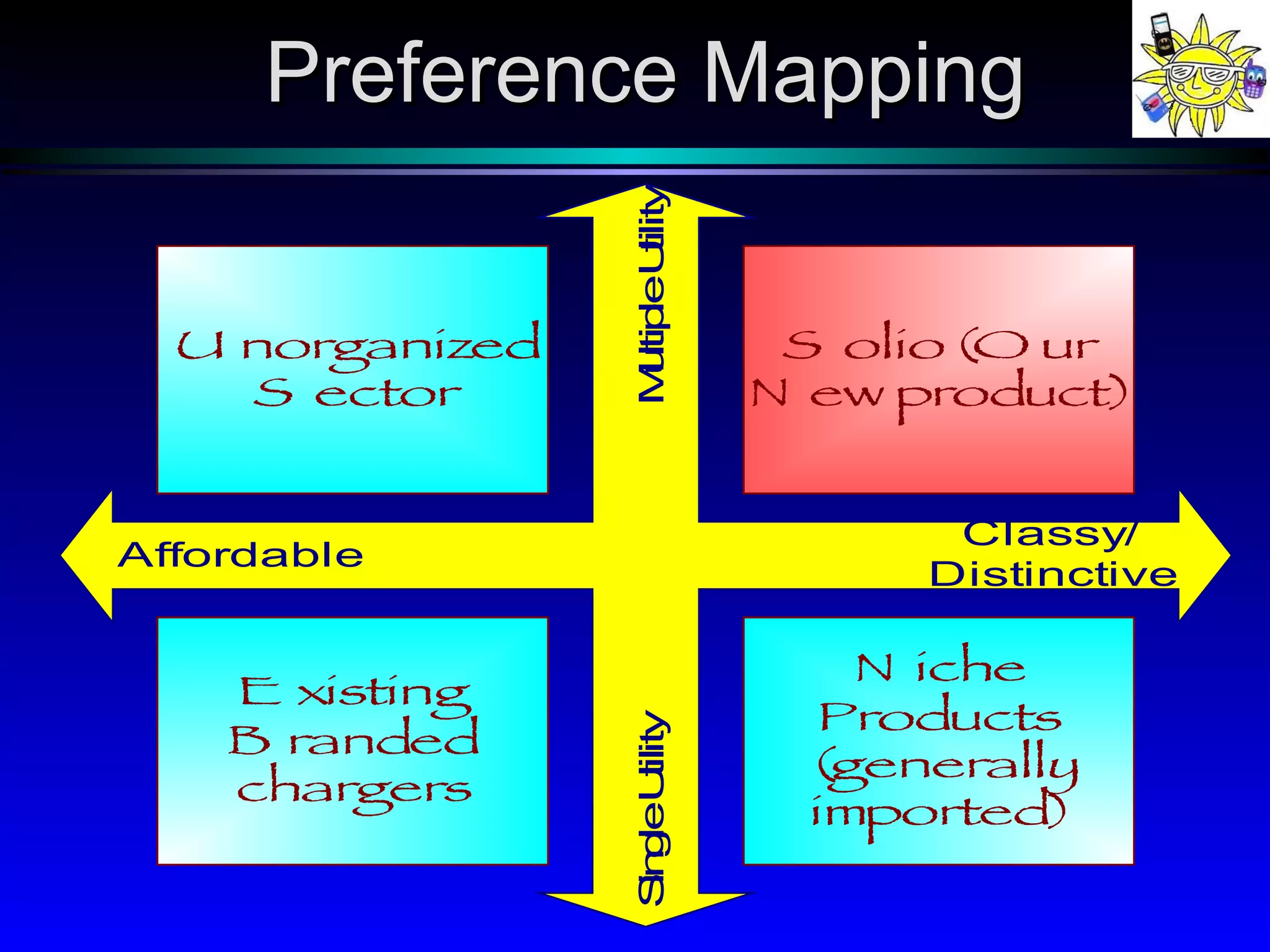Preference Mapping 