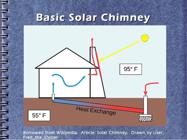 solar chimney