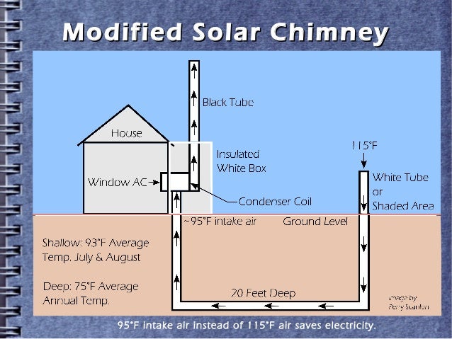 air conditioner heat exchange with solar chimney solar chimney
