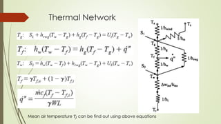 Thermal Network
Mean air temperature 𝑇𝑓 can be find out using above equations
 