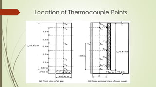 Location of Thermocouple Points
 