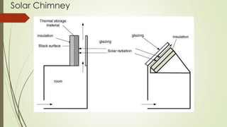 Solar Chimney
 