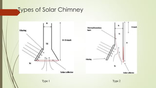 Types of Solar Chimney
Type 1 Type 2
 