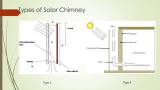Types of Solar Chimney
Type 3 Type 4
 