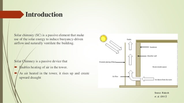 solar chimney