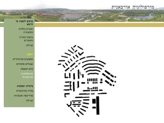מורפולוגיה אורבאנית ערכים לתכנון בר קיימא תכנית כללית ותחבורה עיצוב הבניין וחומרים קהילה יישום אמצעים סביבתיים שטחים פתוחים מים ואשפה מורפולוגיה אורבאנית ביקורת ומסקנות צורה אורבאנית פרדיגמה תכנונית קהילה 
