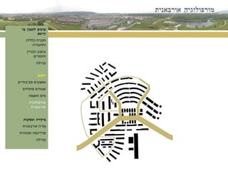 מורפולוגיה אורבאנית ערכים לתכנון בר קיימא תכנית כללית ותחבורה עיצוב הבניין וחומרים קהילה יישום אמצעים סביבתיים שטחים פתוחים מים ואשפה מורפולוגיה אורבאנית ביקורת ומסקנות צורה אורבאנית פרדיגמה תכנונית קהילה 