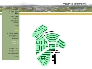 מורפולוגיה אורבאנית ערכים לתכנון בר קיימא תכנית כללית ותחבורה עיצוב הבניין וחומרים קהילה יישום אמצעים סביבתיים שטחים פתוחים מים ואשפה מורפולוגיה אורבאנית ביקורת ומסקנות צורה אורבאנית פרדיגמה תכנונית קהילה 