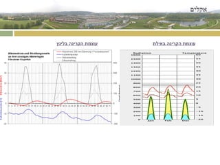 אקלים עוצמת הקרינה באילת עוצמת הקרינה בלינץ 