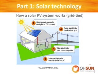 Solar co op info session powerpoint