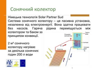 5
Сонячний колектор
Німецька технологія Solar Partner Sud
Система сонячного колектору – це пасивна установка,
незалежна від електроенергії. Вона здатна працювати
без насосів. Гаряча рідина переміщується між
колектором та баком за
принципом конвекції.
2 м² сонячного
колектору нагріває
за декілька сонячних
годин 200 л води
 