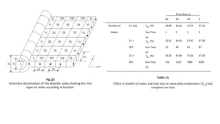 Solar Collector [Autosaved].pptx