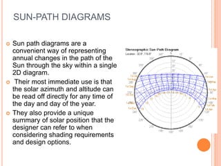 SUN-PATH DIAGRAMS
 Sun path diagrams are a
convenient way of representing
annual changes in the path of the
Sun through the sky within a single
2D diagram.
 Their most immediate use is that
the solar azimuth and altitude can
be read off directly for any time of
the day and day of the year.
 They also provide a unique
summary of solar position that the
designer can refer to when
considering shading requirements
and design options.
 