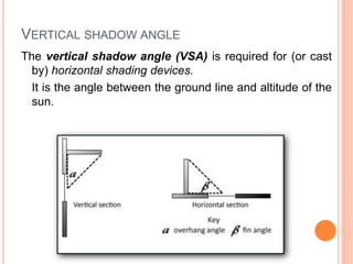VERTICAL SHADOW ANGLE
The vertical shadow angle (VSA) is required for (or cast
by) horizontal shading devices.
It is the angle between the ground line and altitude of the
sun.
 