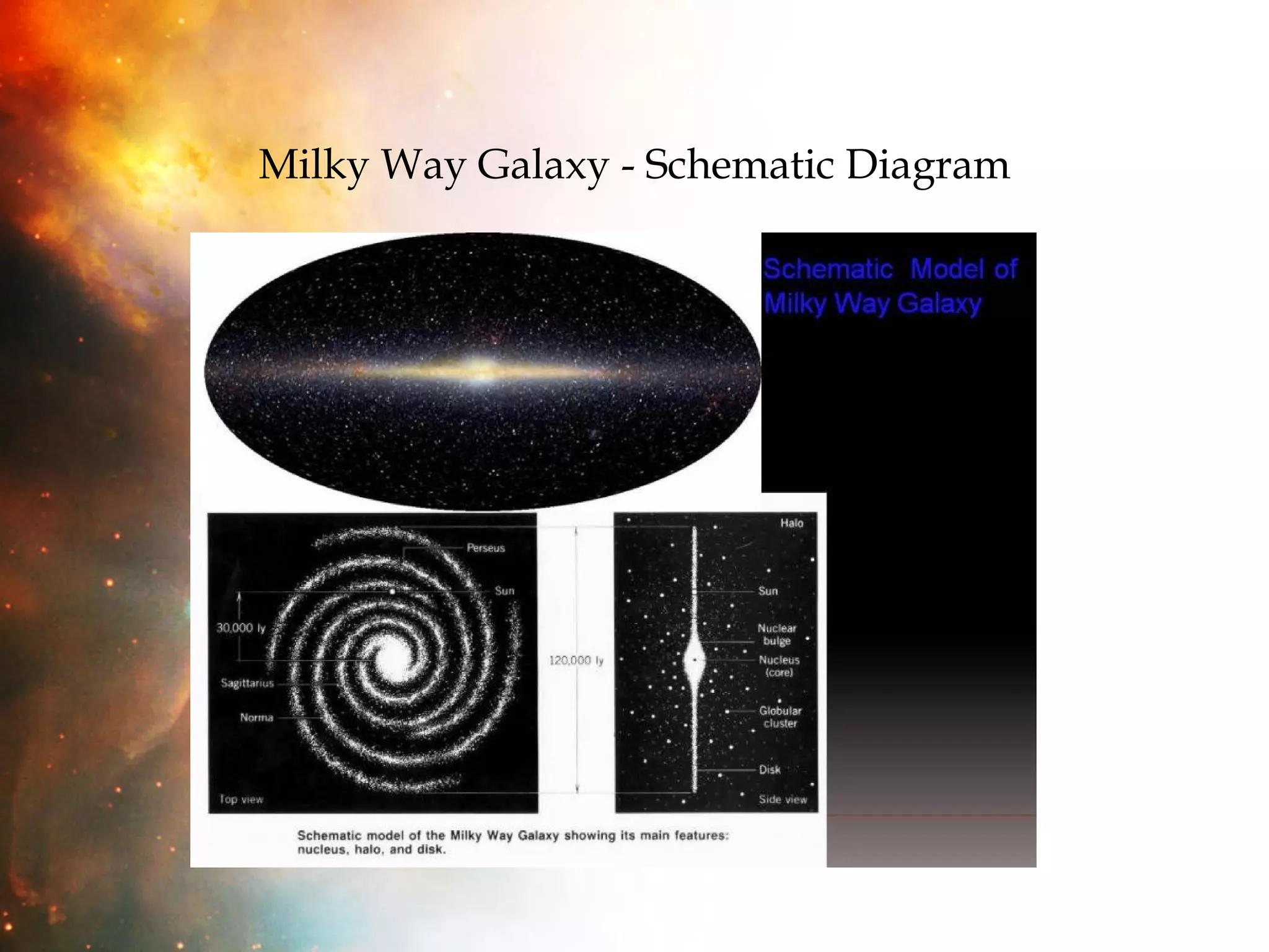 Milky Way Galaxy - Schematic Diagram 
