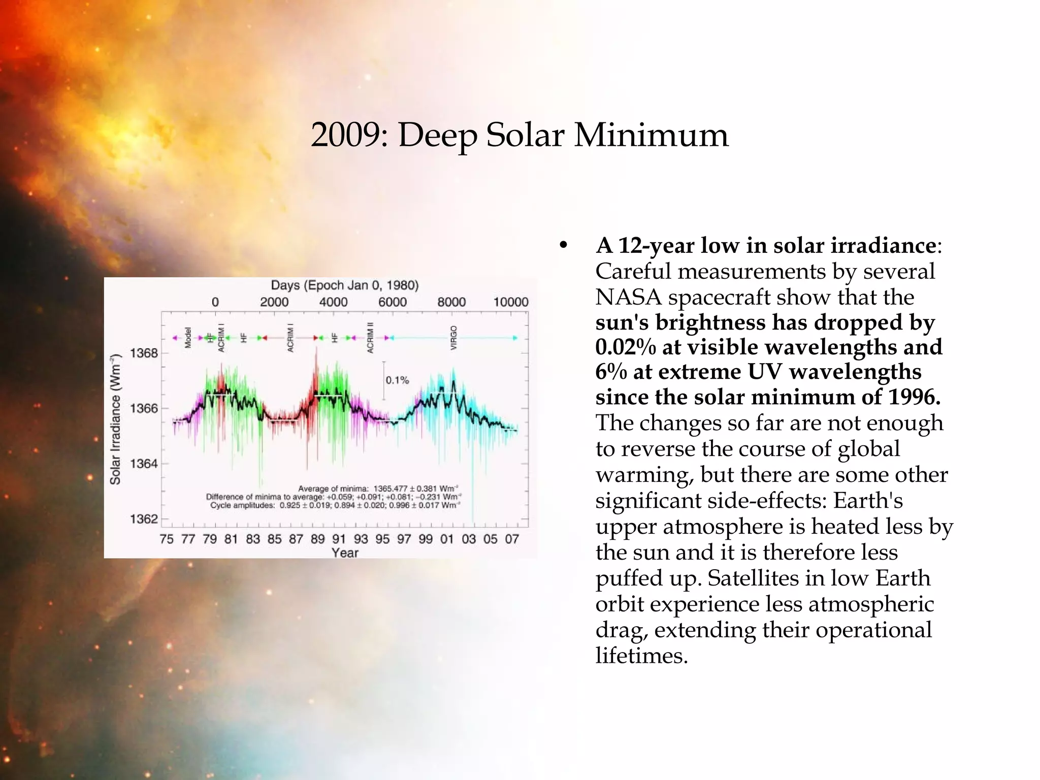 2009: Deep Solar Minimum A 12-year low in solar irradiance : Careful measurements by several NASA spacecraft show that the  sun's brightness has dropped by 0.02% at visible wavelengths and 6% at extreme UV wavelengths since the solar minimum of 1996.  The changes so far are not enough to reverse the course of global warming, but there are some other significant side-effects: Earth's upper atmosphere is heated less by the sun and it is therefore less puffed up. Satellites in low Earth orbit experience less atmospheric drag, extending their operational lifetimes.  