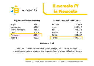 Il mercato FV
                                              in Piemonte
   Regioni fotovoltaiche (MW)                 Province fotovoltaiche (kWp)
Puglia
   g                    893.1              Bolzano                  130.022
Lombardia               553.2              Lecce                    233.512
Emilia Romagna          515.2              Bari                     165.242
Lazio                   305.0              Brescia                  112.107
Piemonte                413.2              Roma                     104.482
Veneto                  459.3              Torino                   69.536

                                Considerazioni

      • i fl
        influenza determinante delle politiche regionali di incentivazione
                  d t   i   t d ll     liti h     i   li di i    ti i
 • mercato piemontese molto attivo, in particolare province di Torino e Cuneo
 