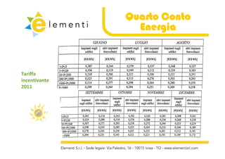 Quarto Conto
                  Energia



Tariffa 
incentivante 
incentivante
2011
 