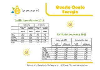Quarto Conto
                              Energia
Tariffa incentivante 2012



                            Tariffa incentivante 2013
                            Tariffa incentivante 2013
 