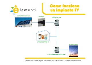 Come funziona
un impianto FV
 