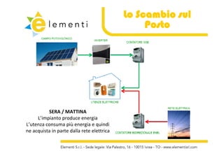 Lo Scambio sul
                                                 Posto




          SERA / MATTINA
     L’impianto produce energia
L’utenza consuma più energia e quindi 
ne acquista in parte dalla rete elettrica
     q         p
 