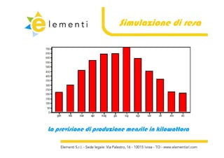 Simulazione di resa




La previsione di produzione mensile in kilowattora
 