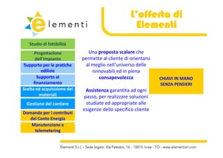 L’offerta di
                                                       Elementi
   Studio di fattibilità
   St di di f ttibilità
      Progettazione              Una proposta scalare che 
       dell’impianto
              p               permette al cliente di orientarsi 
Supporto per le pratiche       al meglio nell’universo delle 
          edilizie                rinnovabili ed in piena 
        Supporto al 
          pp                         consapevolezza                CHIAVI IN MANO
                                                                   CHIAVI IN MANO
      finanziamento                                                SENZA PENSIERI
Scelta ed acquisizione dei     Assistenza garantita ad ogni 
         materiali            passo, per realizzare soluzioni 
                              passo per realizzare soluzioni
  Gestione del cantiere        studiate ed appropriate alle 
                              esigenze dello specifico cliente
Domanda per i contributi 
         p
   del Conto Energia
   Manutenzione e 
                g
     telemetering
 