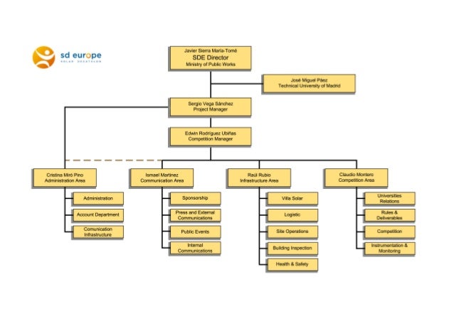 lowes organizational structure Loews corporation is focused on creating superior long-term returns for shareholders through a unique structure of diversified public and non-public holdings. lowes organizational structure Loews corporation is focused on creating superior long-term returns for shareholders through a unique structure of diversified public and non-public holdings.