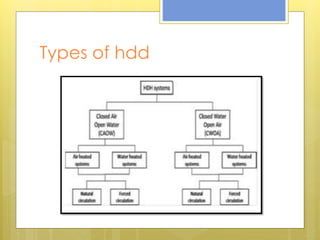 Types of hdd
 