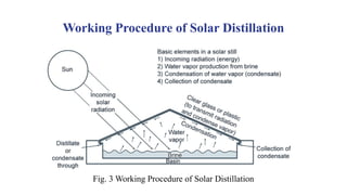 Working Procedure of Solar Distillation
Fig. 3 Working Procedure of Solar Distillation
 