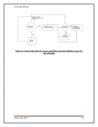 FUTURE HOUSE

Figure 8: Control Algorithm for system controlling automatic lighting systems for
day and night

Dept of EE, DTU

13

 