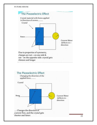 FUTURE HOUSE

-

Dept of EE, DTU

23

 