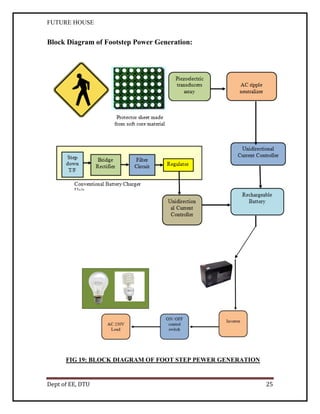FUTURE HOUSE

Block Diagram of Footstep Power Generation:

FIG 19: BLOCK DIAGRAM OF FOOT STEP PEWER GENERATION

Dept of EE, DTU

25

 