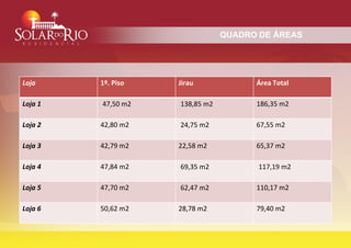 QUADRO DE ÁREAS




Loja     1º. Piso   Jirau             Área Total

Loja 1   47,50 m2   138,85 m2         186,35 m2

Loja 2   42,80 m2   24,75 m2          67,55 m2

Loja 3   42,79 m2   22,58 m2          65,37 m2

Loja 4   47,84 m2   69,35 m2           117,19 m2

Loja 5   47,70 m2   62,47 m2          110,17 m2

Loja 6   50,62 m2   28,78 m2          79,40 m2
 