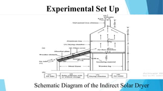 Experimental Set Up
Schematic Diagram of the Indirect Solar Dryer
 