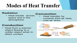 Modes of Heat Transfer
4
 