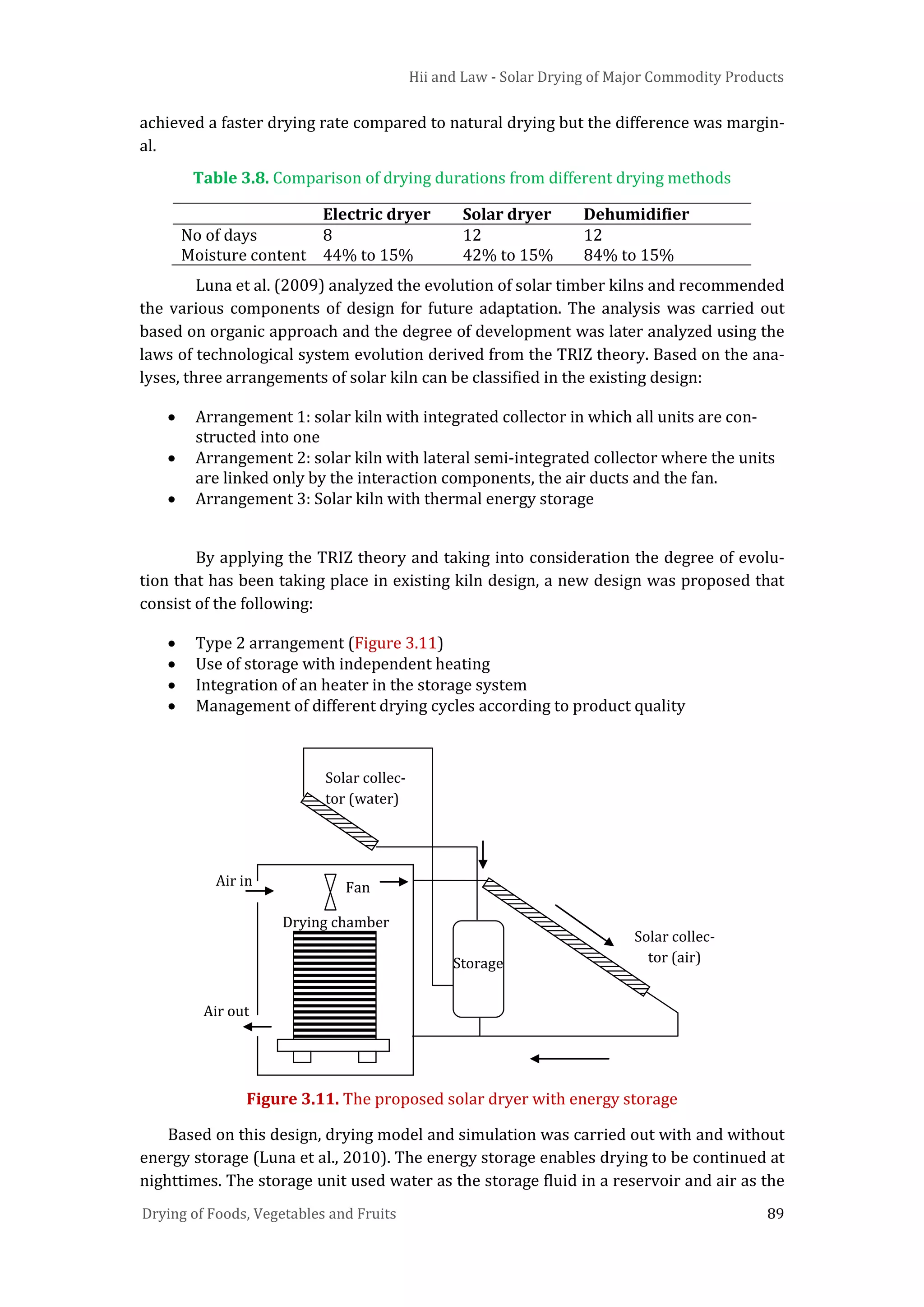 Hii and Law - Solar Drying of Major Commodity Products
Drying of Foods, Vegetables and Fruits 89
achieved a faster drying rate compared to natural drying but the difference was margin-
al.
Table 3.8. Comparison of drying durations from different drying methods
Electric dryer Solar dryer Dehumidifier
No of days 8 12 12
Moisture content 44% to 15% 42% to 15% 84% to 15%
Luna et al. (2009) analyzed the evolution of solar timber kilns and recommended
the various components of design for future adaptation. The analysis was carried out
based on organic approach and the degree of development was later analyzed using the
laws of technological system evolution derived from the TRIZ theory. Based on the ana-
lyses, three arrangements of solar kiln can be classified in the existing design:
• Arrangement 1: solar kiln with integrated collector in which all units are con-
structed into one
• Arrangement 2: solar kiln with lateral semi-integrated collector where the units
are linked only by the interaction components, the air ducts and the fan.
• Arrangement 3: Solar kiln with thermal energy storage
By applying the TRIZ theory and taking into consideration the degree of evolu-
tion that has been taking place in existing kiln design, a new design was proposed that
consist of the following:
• Type 2 arrangement (Figure 3.11)
• Use of storage with independent heating
• Integration of an heater in the storage system
• Management of different drying cycles according to product quality
Figure 3.11. The proposed solar dryer with energy storage
Based on this design, drying model and simulation was carried out with and without
energy storage (Luna et al., 2010). The energy storage enables drying to be continued at
nighttimes. The storage unit used water as the storage fluid in a reservoir and air as the
Solar collec-
tor (water)
Solar collec-
tor (air)
Air in
Air out
Storage
Drying chamber
Fan
 